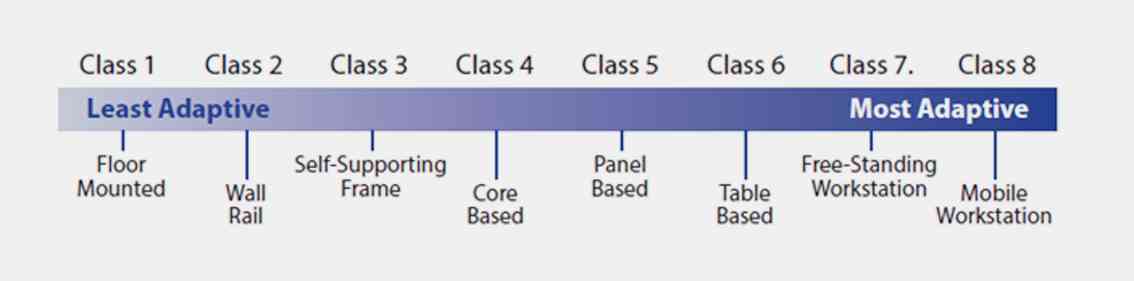 SEFA guidelines kewaunee Chart Image