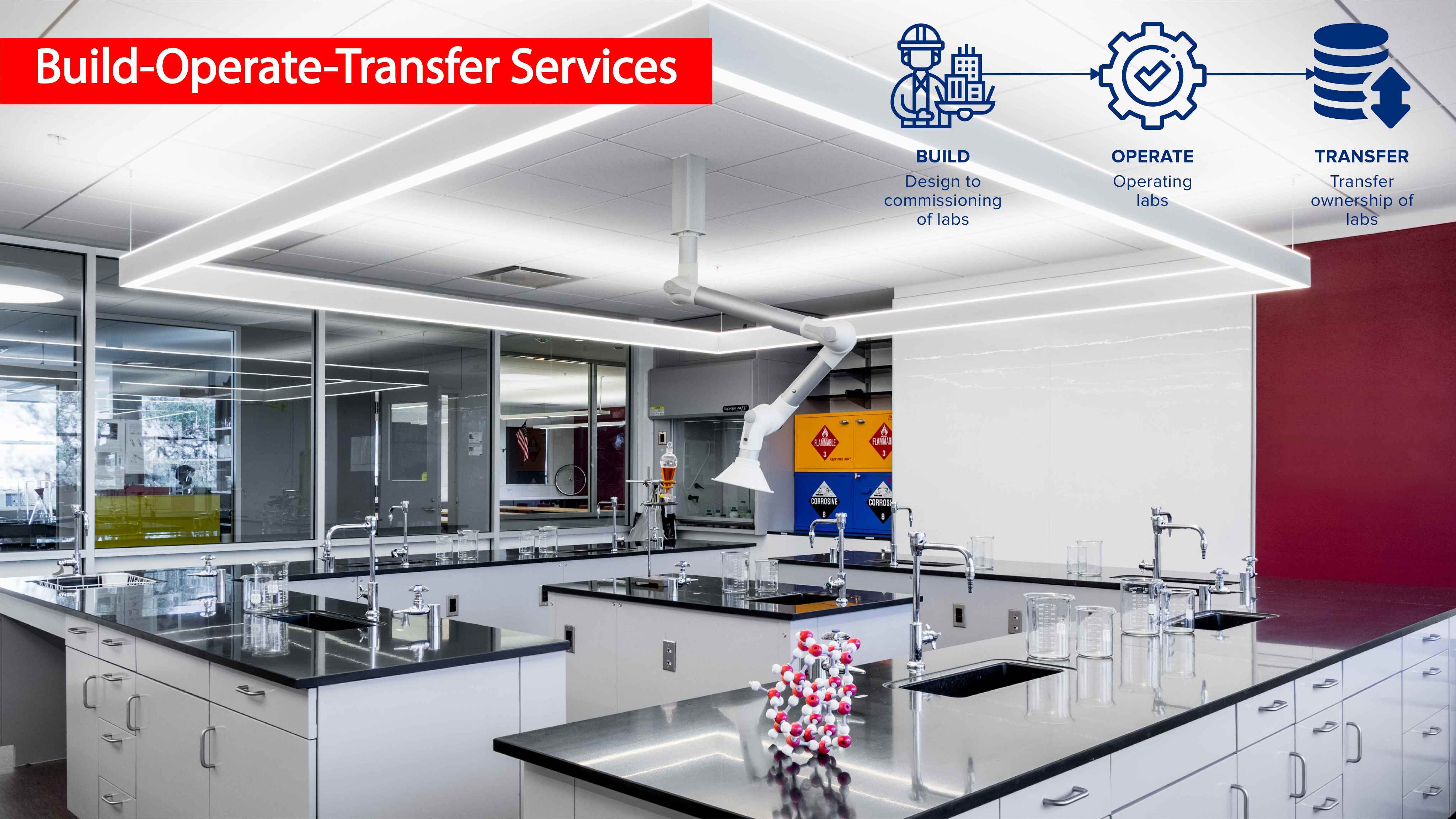 2-Build-operate-transfer-services 
